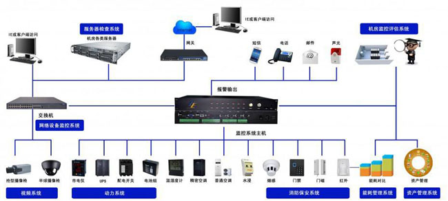 机房网络监控系统,黄瓜视频污版APP系统 机房网络监控系统,黄瓜视频污版APP系统